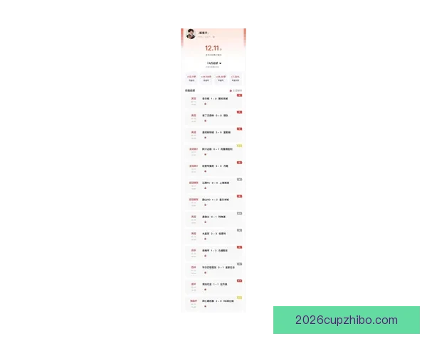 世界杯竞猜预测挑战 让你猜中每场比赛的精准比分 赢取丰厚奖品