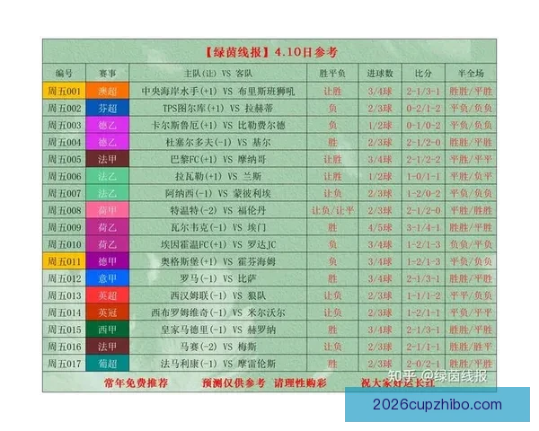 世界杯竞猜赛事推荐全解析 热门比赛分析与投注技巧分享