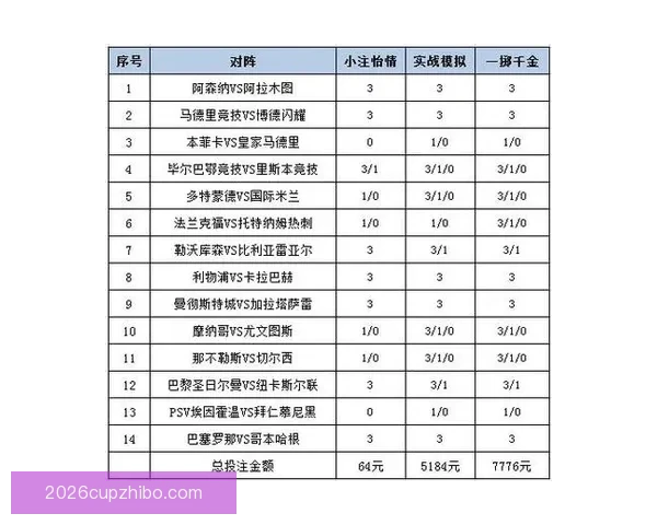 世界杯竞猜赔率平台深度解析与投注策略全攻略