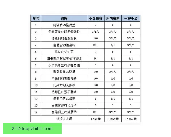 世界杯足球竞猜盘口全面解析及投注策略深度指南